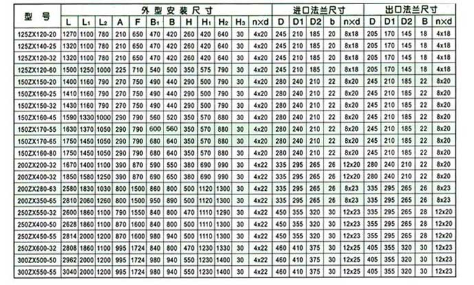 ZX型自吸泵安裝尺寸圖