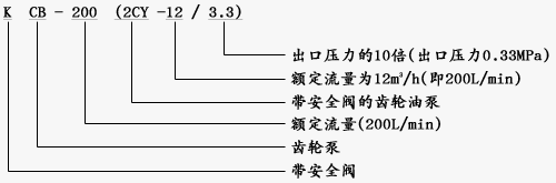 KCB型齒輪式輸油泵_KCB齒輪油泵型號意義