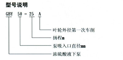 GBY型濃硫酸化工泵的型號(hào)定義