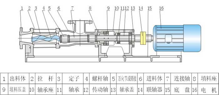 G型無(wú)極調(diào)速螺桿泵安裝尺寸圖