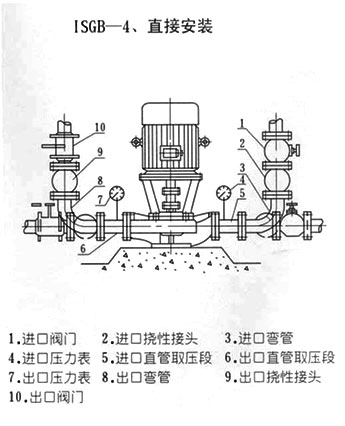 ISGB便拆式管道離心泵安裝尺寸圖