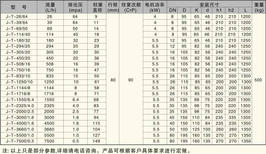 J-T型柱塞式計(jì)量泵  性能參數(shù).jpg