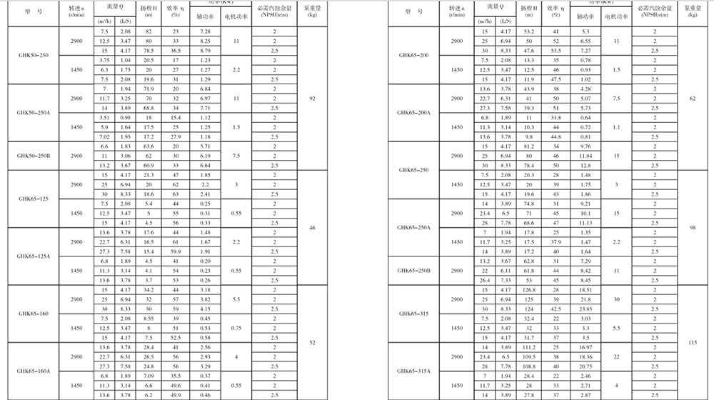 GHK顆?；け?性能參數(shù).png