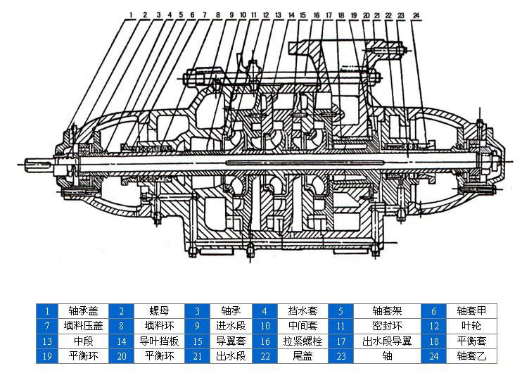 D、DG型臥式多級(jí)離心泵安裝結(jié)構(gòu)圖