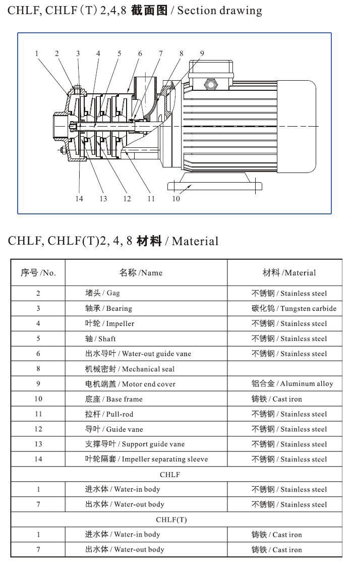 CHLF(T)輕型不銹鋼多級離心泵材料、安裝圖