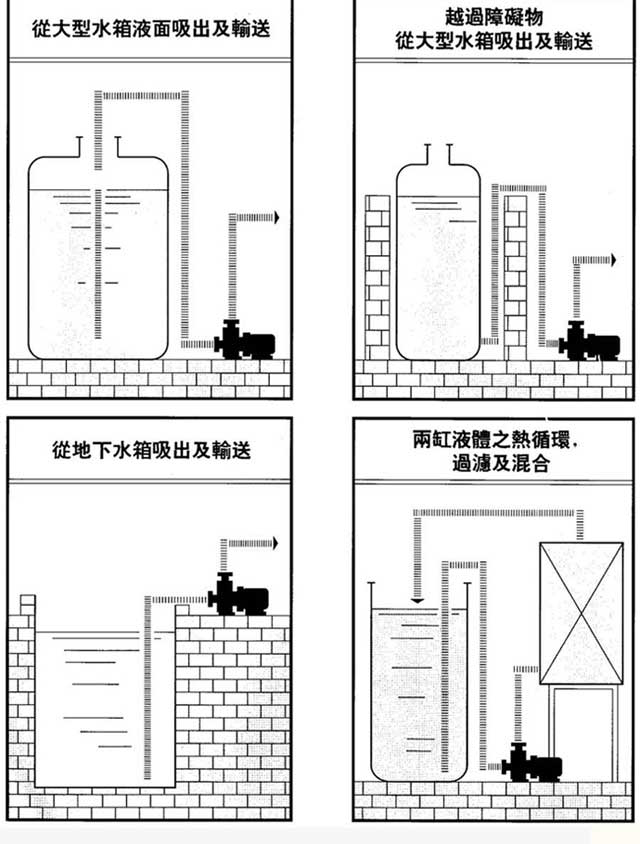 ZCQ型自吸式磁力驅(qū)動泵裝置實例