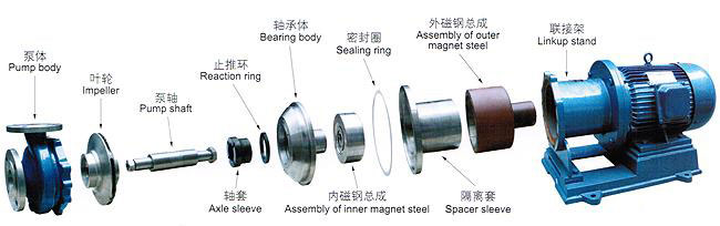 CQB型磁力驅(qū)動泵安裝尺寸圖