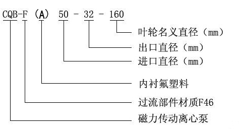 CQB-F氟塑料磁力驅(qū)動泵型號意義