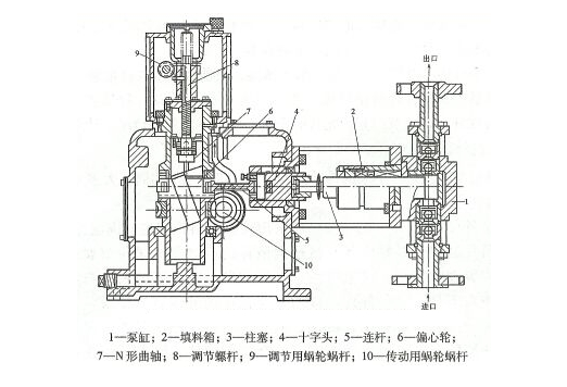 柱塞式計量泵的結構圖